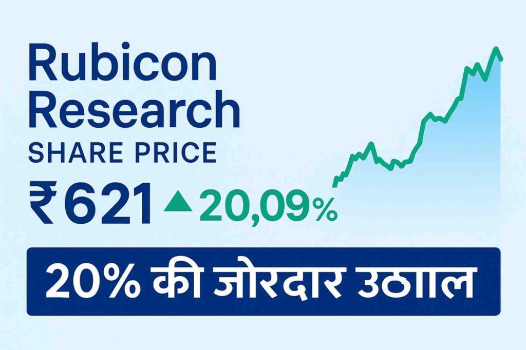 rubicon research share price