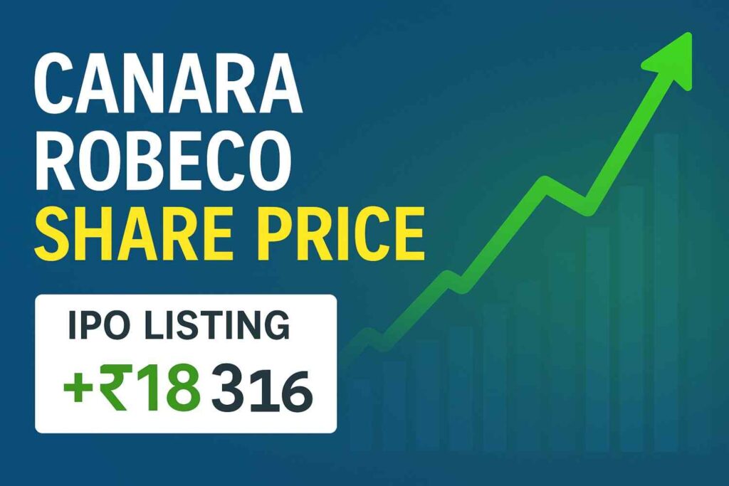 canara robeco share price