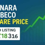 canara robeco share price