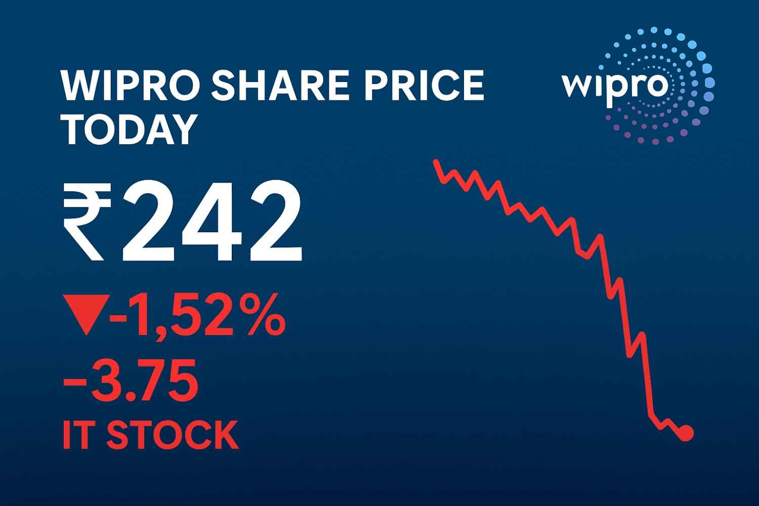 wipro share price