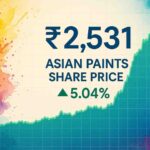Asian Paints Share Price Today