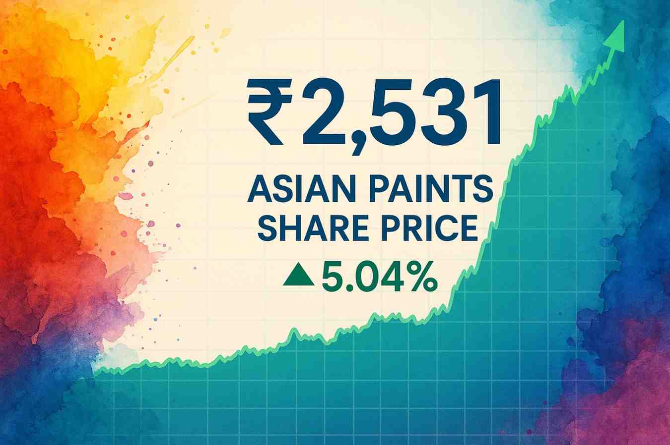 Asian Paints Share Price Today