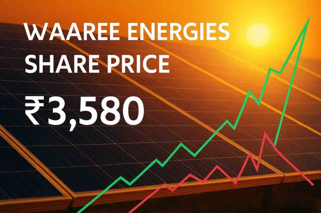waaree energies share