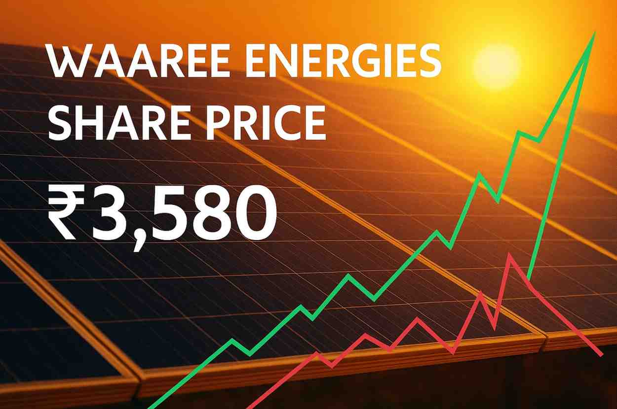 waaree energies share
