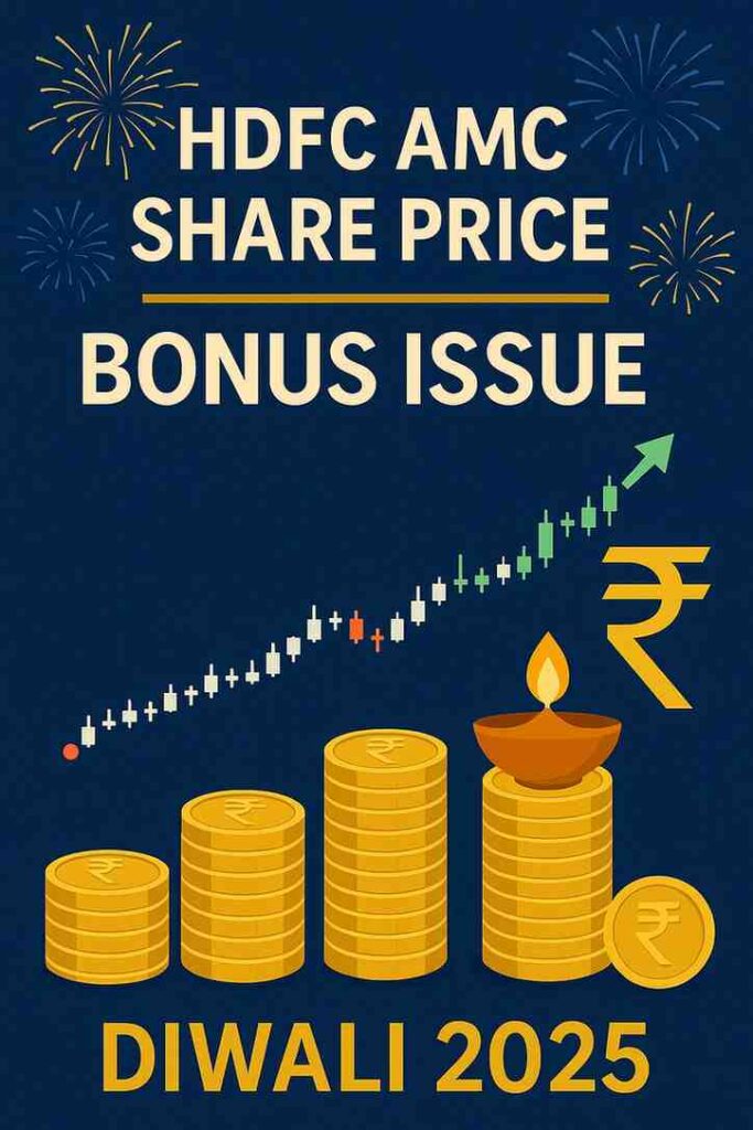 💹 HDFC AMC Bonus Issue: एक शेयर पर मिलेगा एक और शेयर, जानिए क्या बोले एक्सपर्ट्स और कैसे बढ़ा शेयर प्राइस